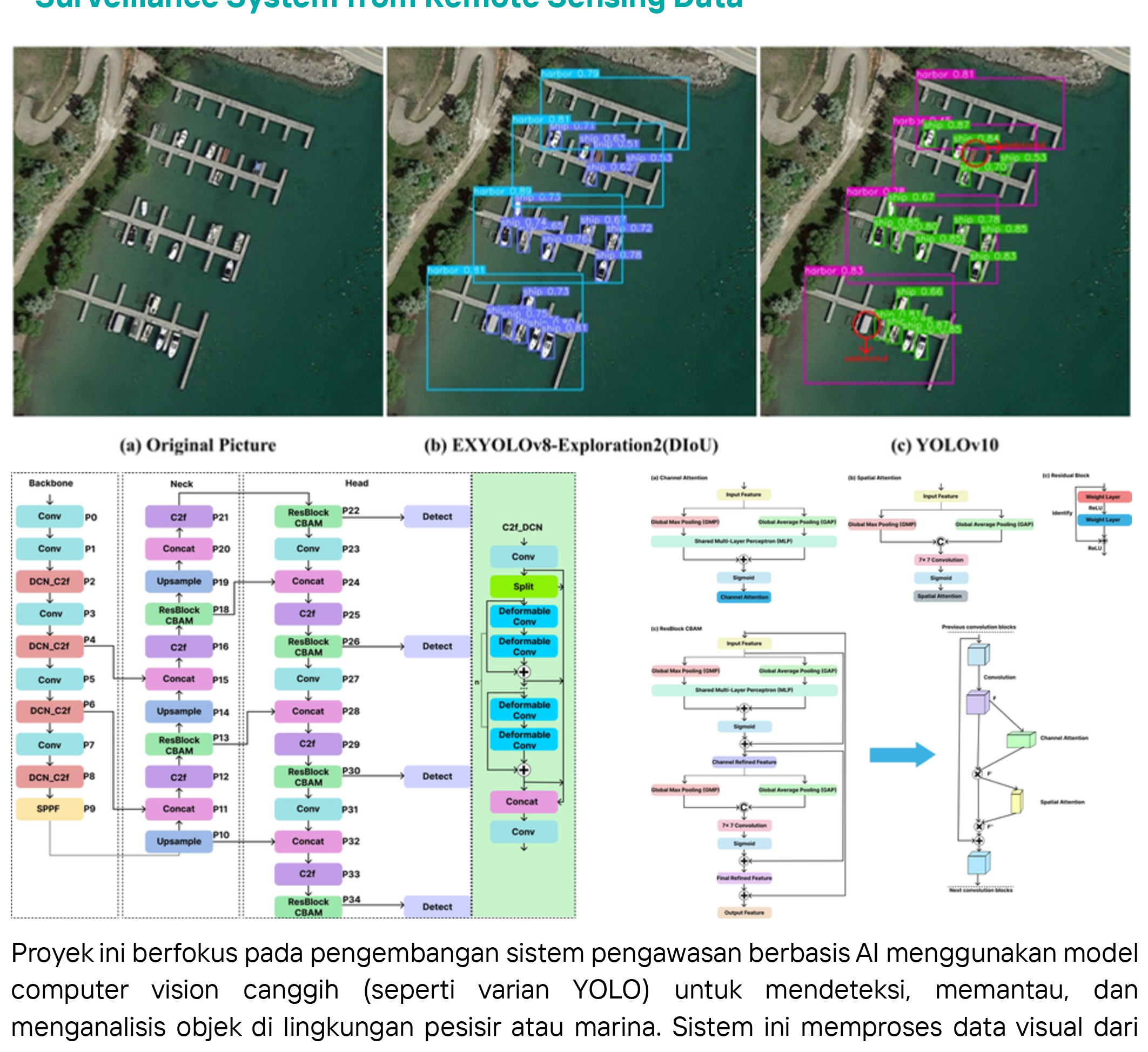 Maritime Surveillance